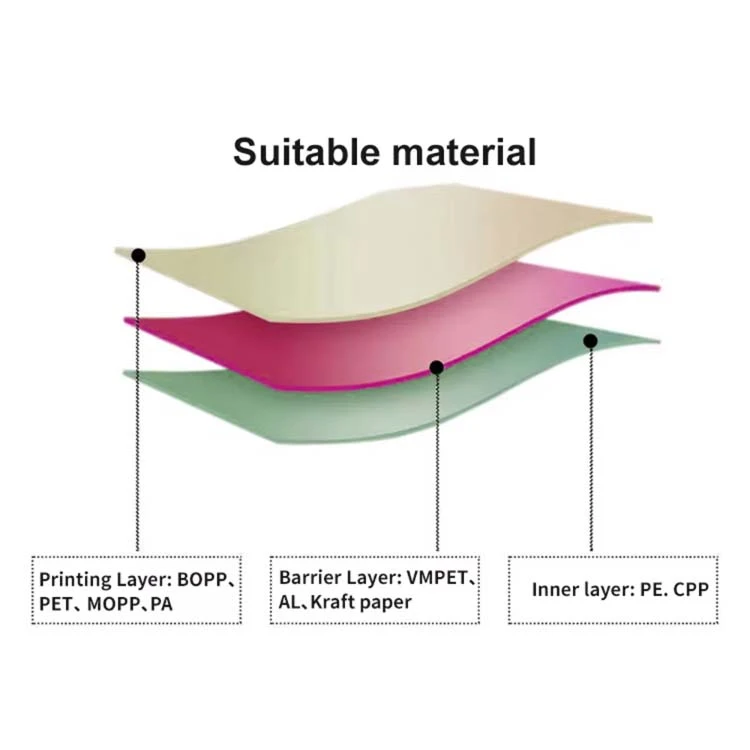 Material Stratification Material Stratification